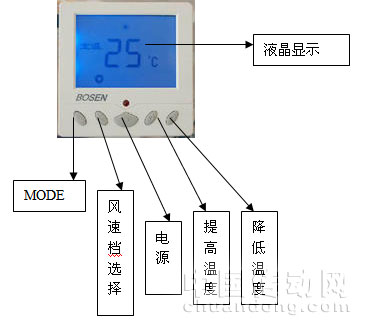 温控器实物图