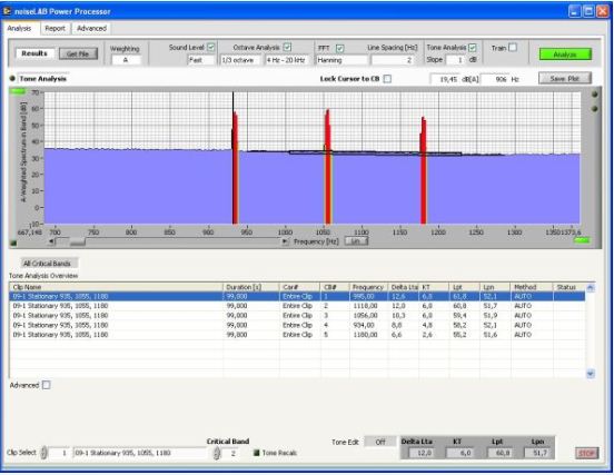 基于LabVIEW 的噪聲分析軟件noiseLAB 的界面