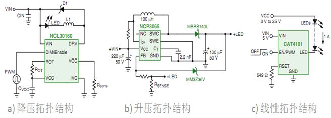 图2：三种拓扑结构示例