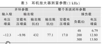 高保真耳機放大器設計方案