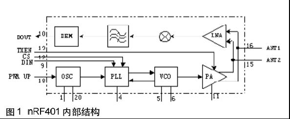 內(nèi)部結(jié)構(gòu)