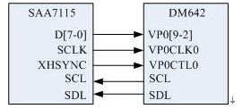 图2 DSP 与视频解码芯片SAA7115 连接图