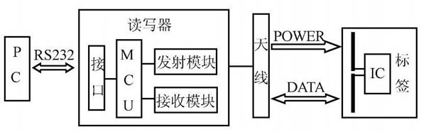 图1:工作原理