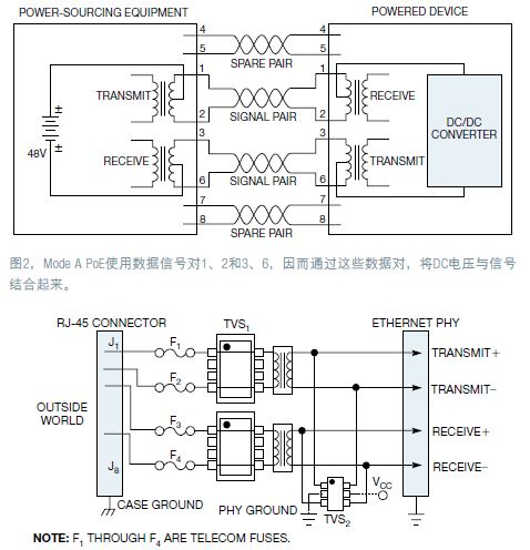 图3，对10和100BaseT应用的闪电保护采用了箝位器件的组合。闪电引发的浪涌激活在次级的TVS1，提供了一个箝位功能，使有害浪涌远离敏感的以太网电路。然后，三级器件TVS2对变压器的线路驱动端提供了另一层的保护。电源故障事件(特性为长期的50Hz~60Hz波形)激活熔丝F1~F4。1000BaseT系统对其它两个数据信号采用了相同的保护机制。