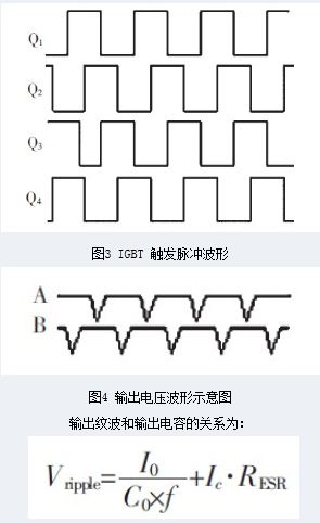 電壓波形示意圖