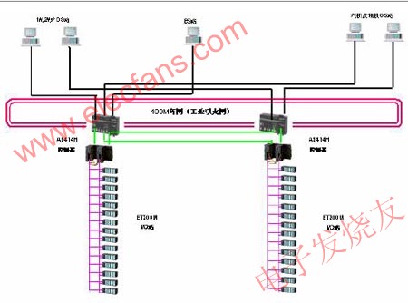 控制系統(tǒng) www.elecfans.com