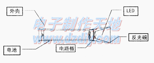 單顆LED大功率手電筒AMC7135 LED Driver