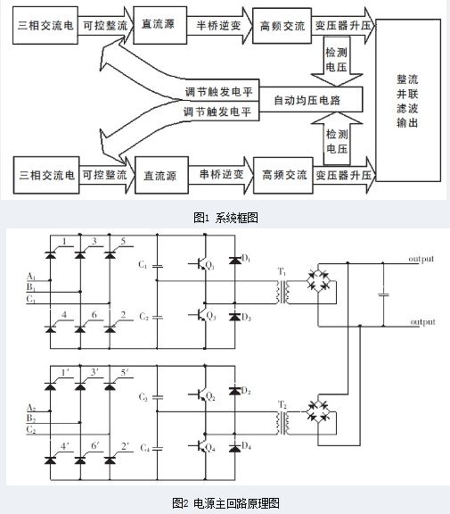 電源的系統框圖及主回路原理圖