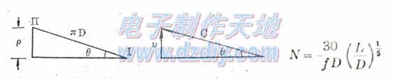 袖珍通訊機用螺旋天線的原理,設計與制作Helical antenna