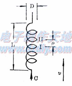 袖珍通讯机用螺旋天线的原理,设计与制作Helical antenna