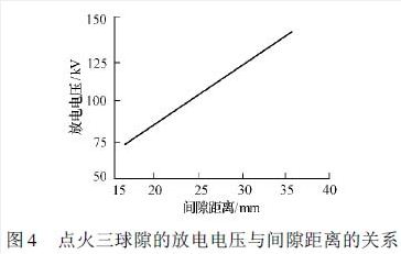 串聯(lián)補(bǔ)償電容器在超高壓輸電系統(tǒng)中的應(yīng)用