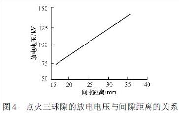 串联补偿电容器在超高压输电系统中的应用