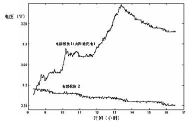 电源模块