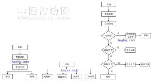 工藝流程