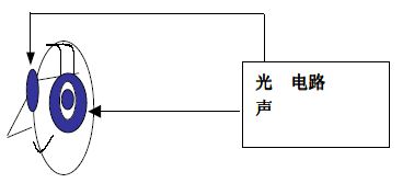 人腦心智鍛煉系統結構框圖