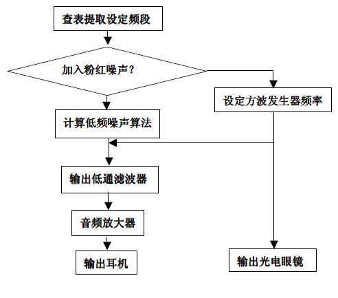 軟件描述