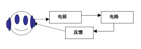 软件描述