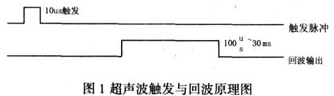 采用超声波的移动机器人导航设计方法