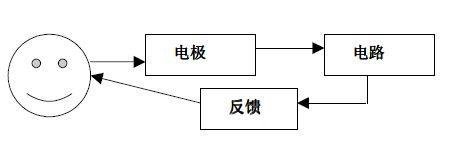 基于DSP的神奇人腦心智鍛煉機