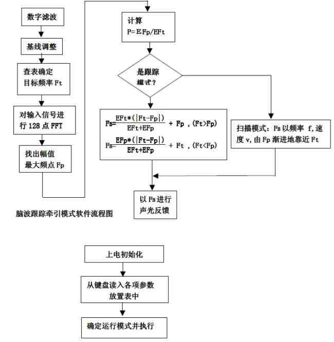 程序初始化