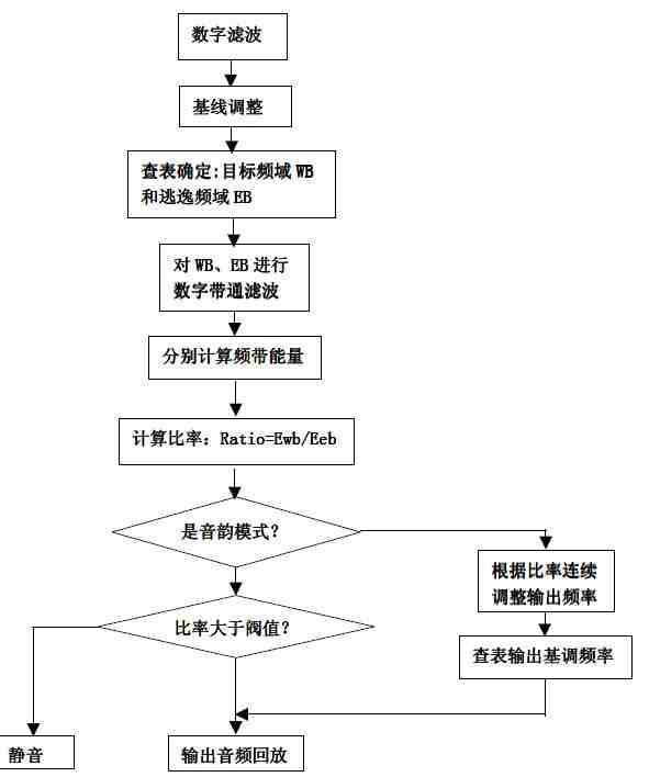 软件描述