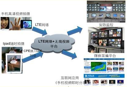 大唐移动TD-LTE业务发展分析