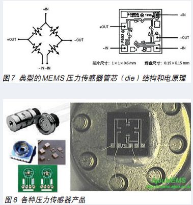 图解MEMS压力传感器原理与应用