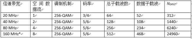 圖5. NDPSC隨著帶寬大小和空間數(shù)據(jù)流的數(shù)量的增加呈指數(shù)性增加