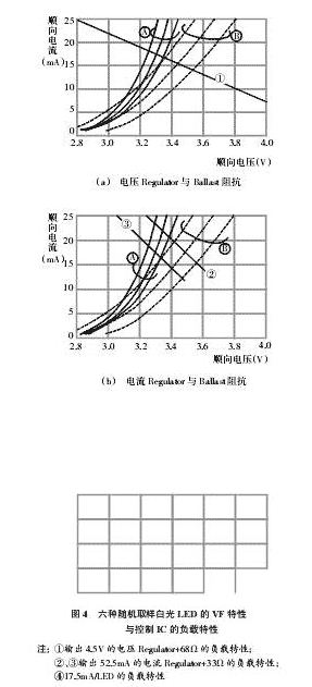 白光LED驅(qū)動電路