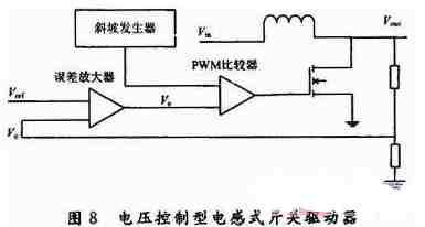 典型白光LED驅(qū)動(dòng)案例