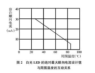 白光LED驅動電路