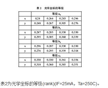 白光LED驅動電路