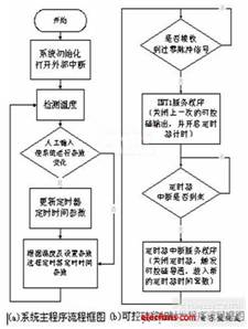 系统程序流程图