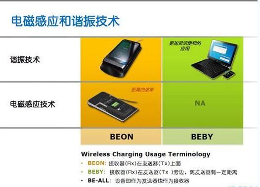 Intel無線充電技術解析