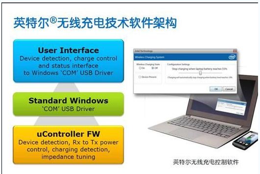 Intel無線充電技術解析