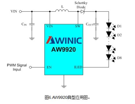 智能手機(jī)的背光驅(qū)動(dòng)選擇策略