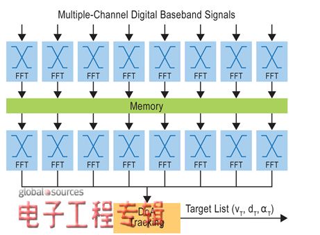 系统的硬件结构原理图