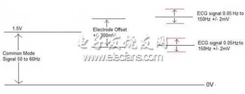 http://medical.eefocus.com/include/picture/500/400/data/12-05/25495514040501/1336970155_1b101cc6.jpg