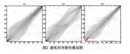 基于优化GDTW-SVM算法的联机手写识别