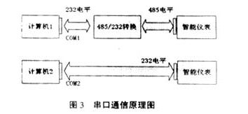 监控软件设备驱动程序编制原理与实现