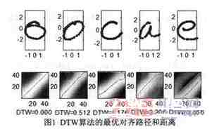 基于优化GDTW-SVM算法的联机手写识别