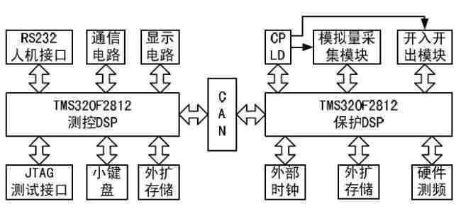 圖1 硬件系統結構框圖