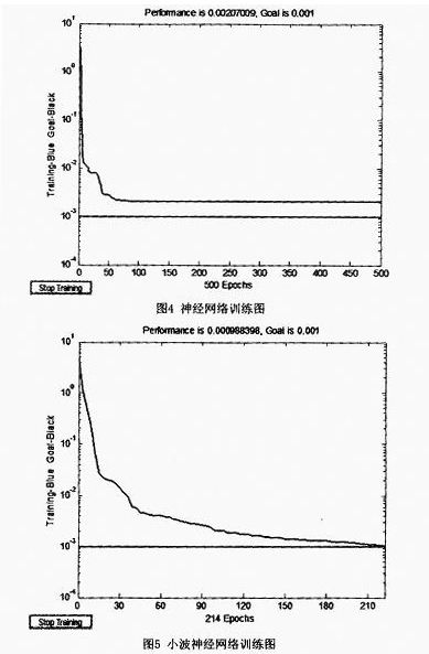 基于小波神经网络的掌纹识别方法的研究