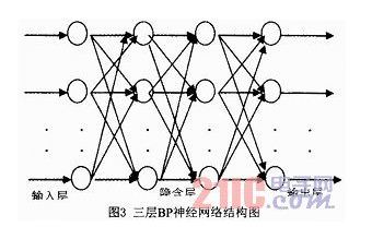 基于小波神经网络的掌纹识别方法的研究