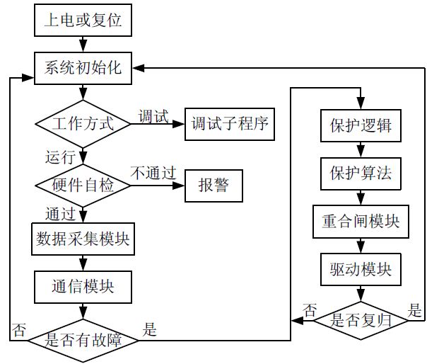 圖5 保護流程圖