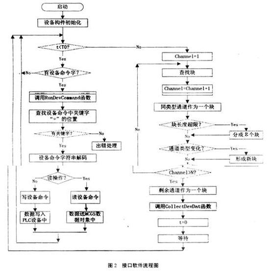 监控软件设备驱动程序编制原理与实现