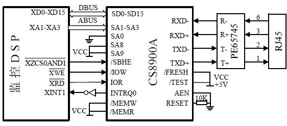 圖4 以太網控制器CS8900A應用電路圖