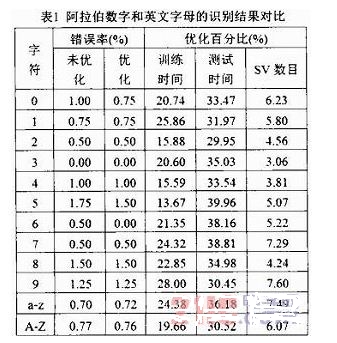 基于优化GDTW-SVM算法的联机手写识别