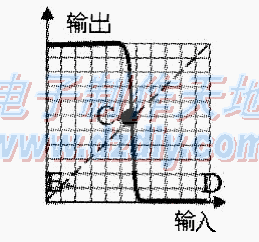 74HC00多諧振蕩器的制作74HC00 Multivibrator