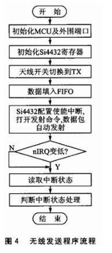 基于Si4432的無線熱網(wǎng)監(jiān)測系統(tǒng)設(shè)計